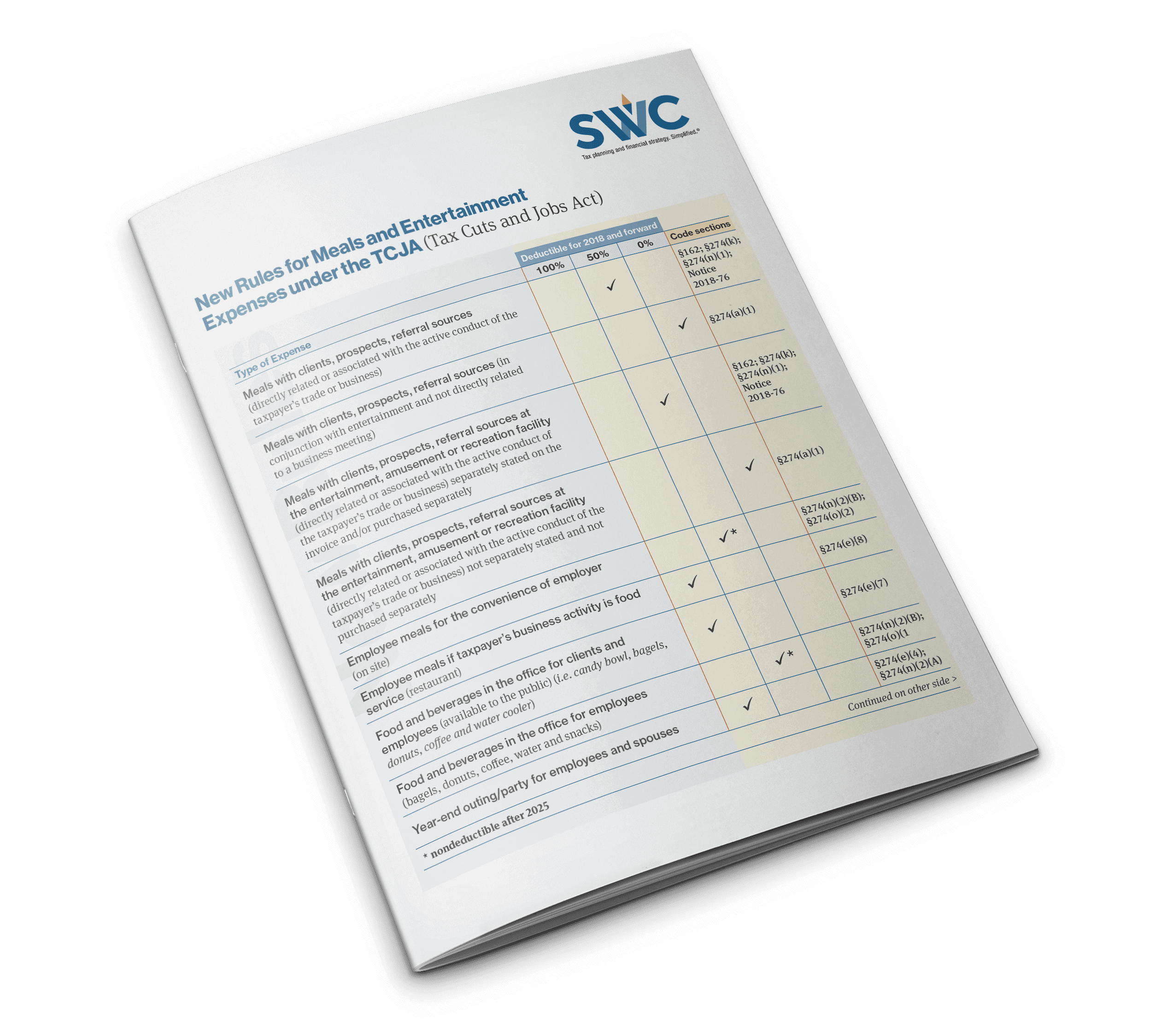 SWC Cheat Sheet: New Rules for Meals and Entertainment Expenses under the TCJA