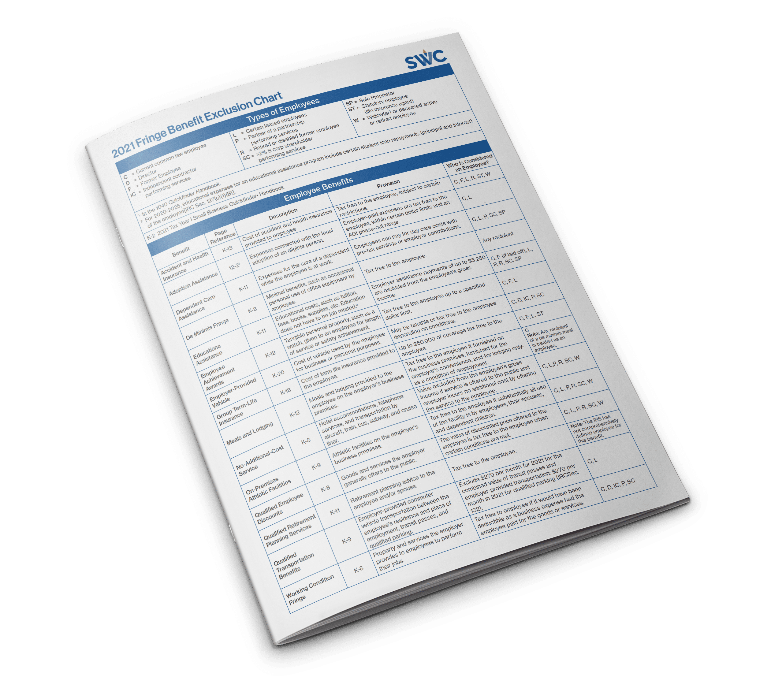 SWC Client Center Cheat Sheet: 2021 Fringe Benefit Exclusion Chart