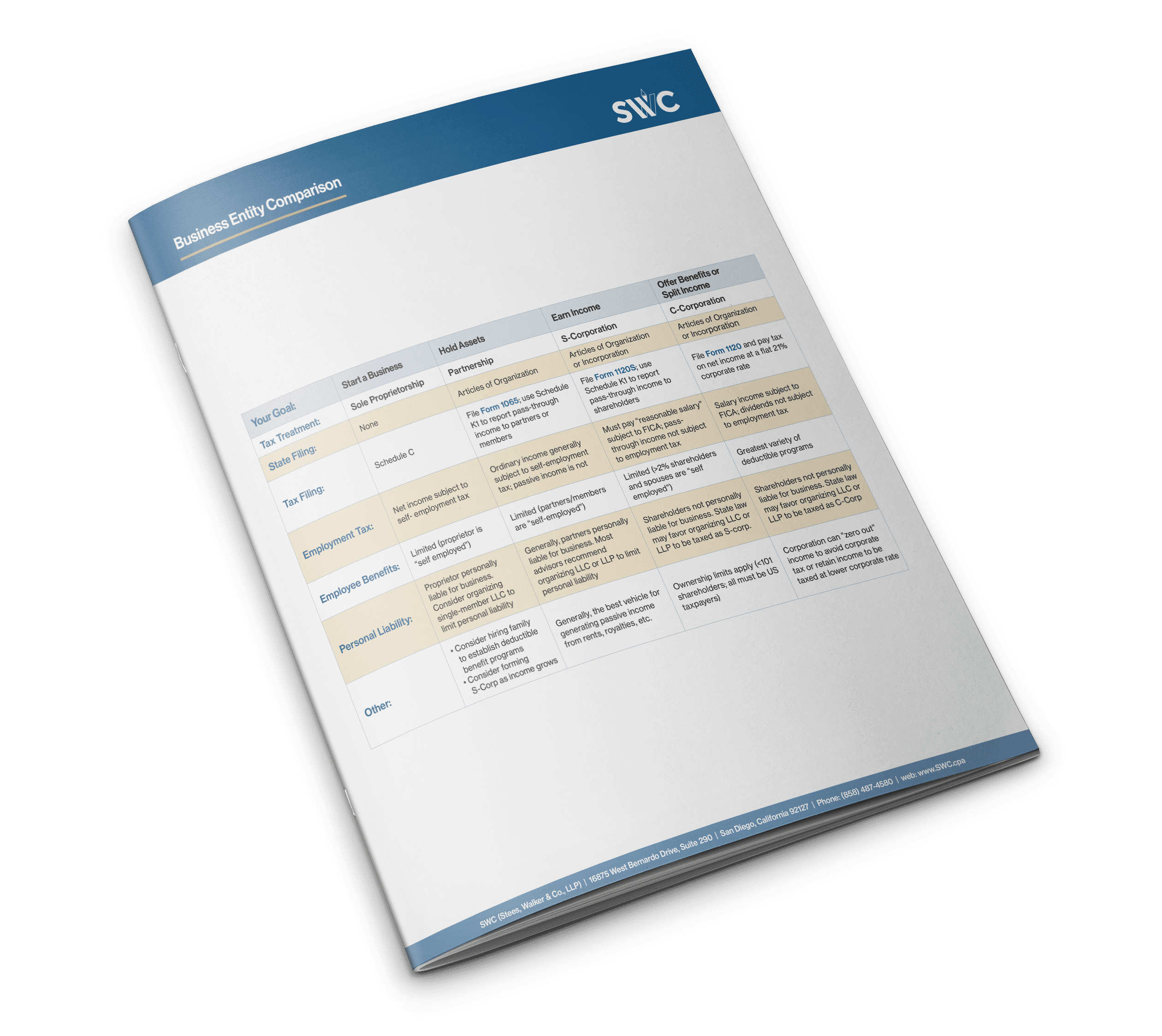 SWC Client Center Cheat Sheet: Business Entity Comparison Sheet